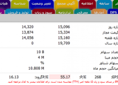 چگونه سهامداران عمده یک شرکت را بشناسیم ؟